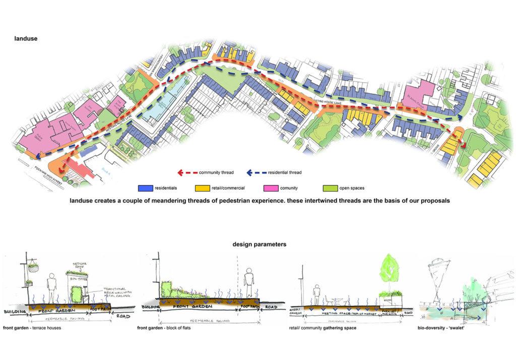 Landscape Architects